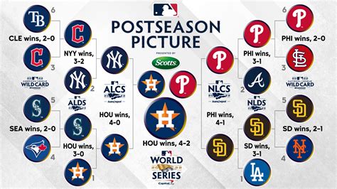 wild cards mlb|mlb wild card standings explained.